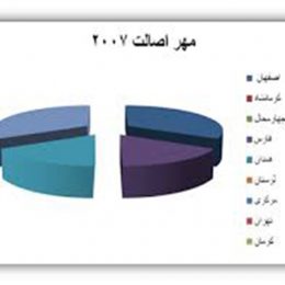 صنایع دستی - مهر اصالت کشور